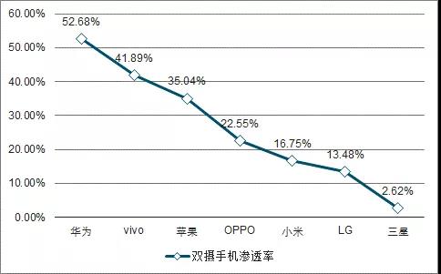 智能手机与汽车领域FPC业务发展分析