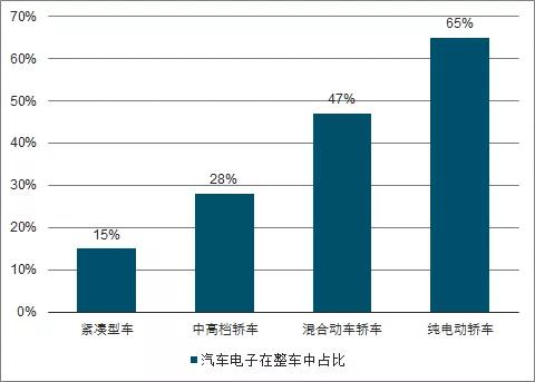 智能手机与汽车领域FPC业务发展分析