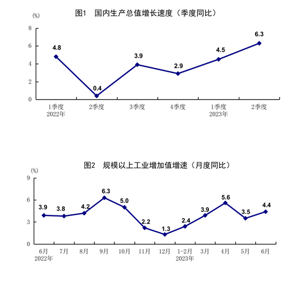 发改委出手，二十条扩消费政策助力新能源汽车和电子产品消费！